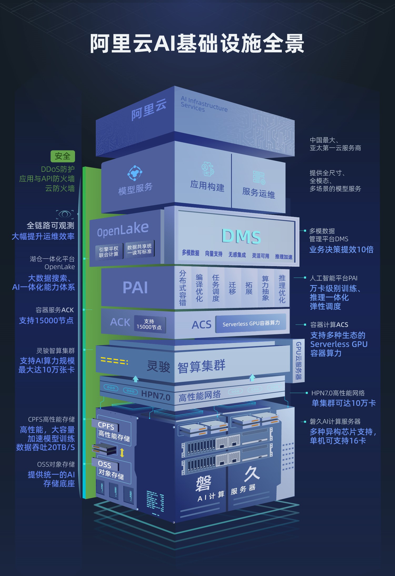 阿里云有 物理机  第1张