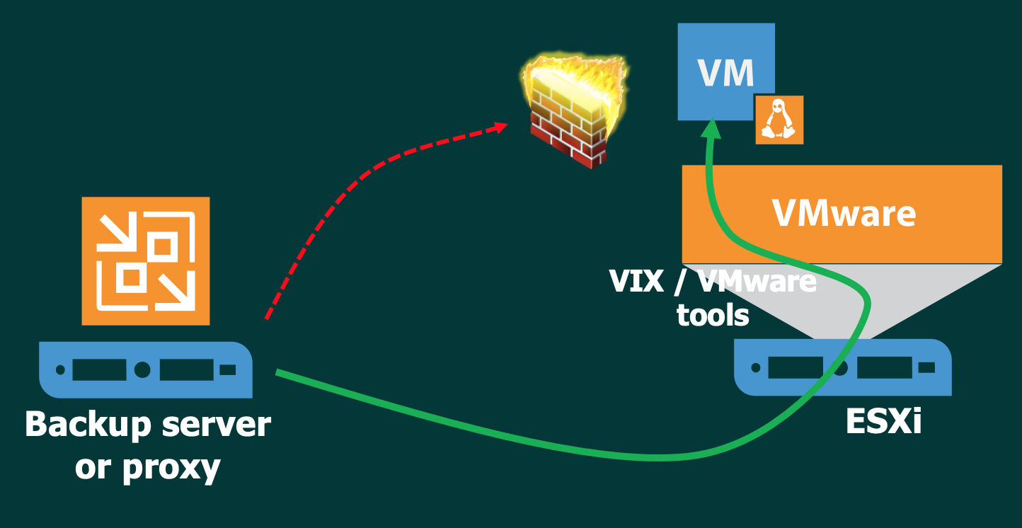 veeam备份linux物理机  第1张