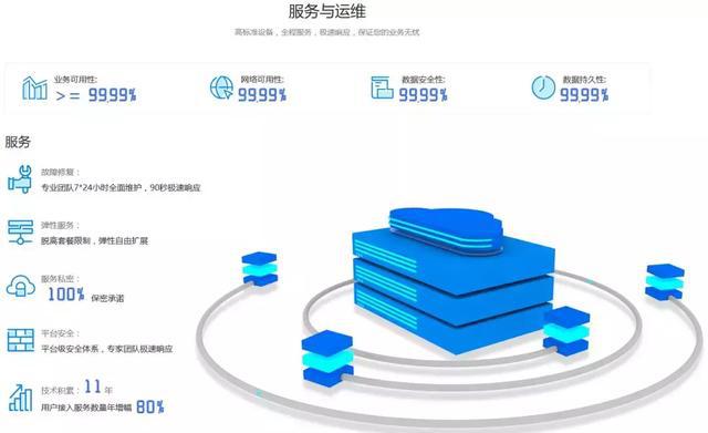 物理机宕机 云系统  第1张