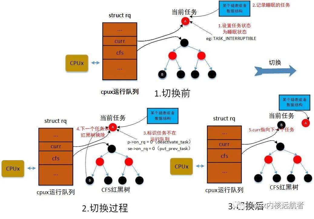 linux物理机冷迁移  第1张