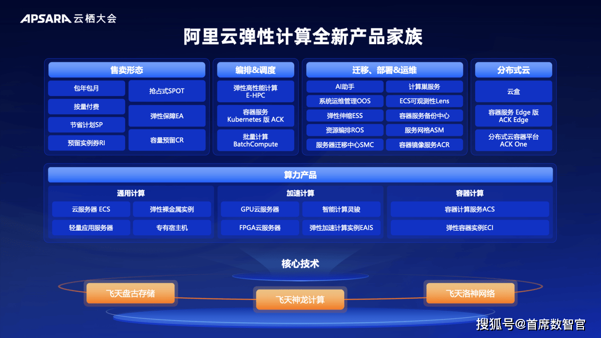 物理机转为阿里云  第1张
