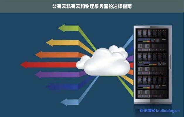 云和物理机的区别