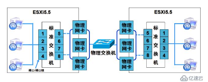 物理机安装esxi教程