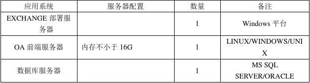 ad域物理机配置  第1张