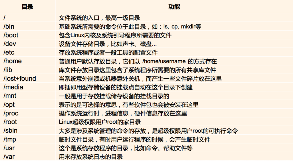 linux如何添加文件夹