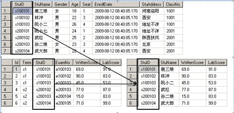 数据库表前缀怎么找  第1张