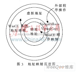 arm机物理地址  第1张
