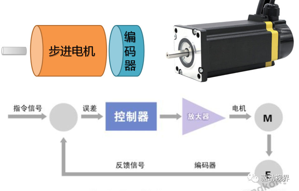 容器iops高于物理机  第1张