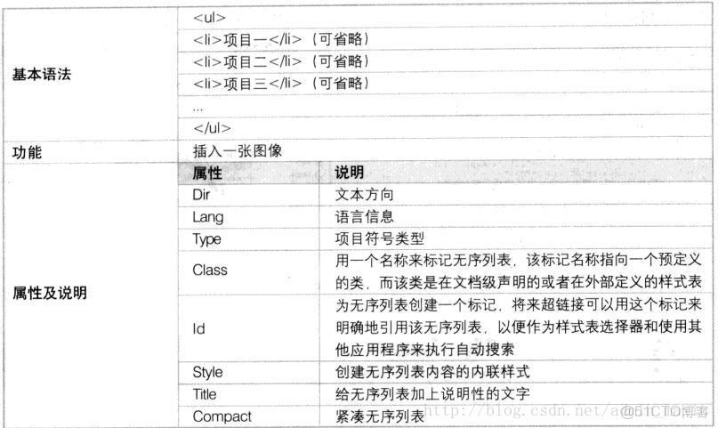 html 如何表示根目录  第1张