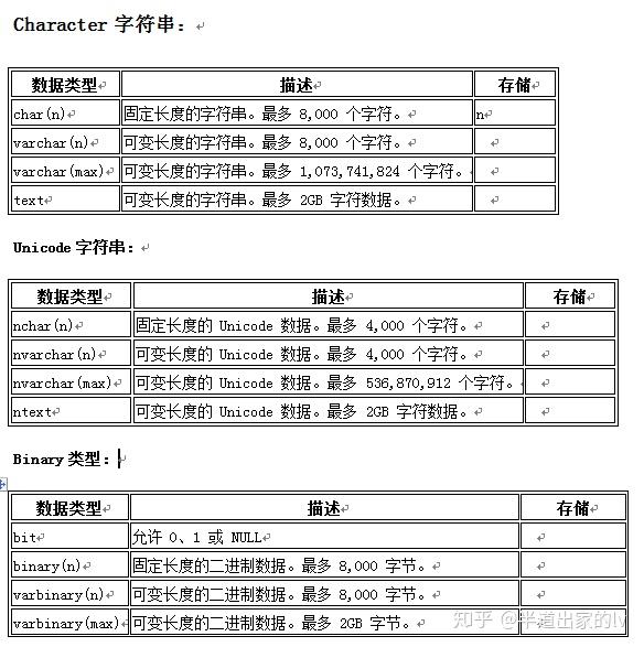sql怎么创建数据库用户名和密码