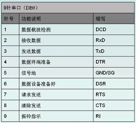 串口连接linux如何