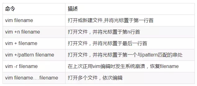 如何补全linux的vim  第1张