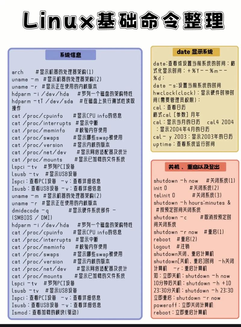 linux的那些命令如何记忆  第1张