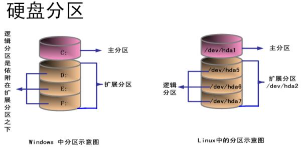 linux下如何查看交换分区  第1张
