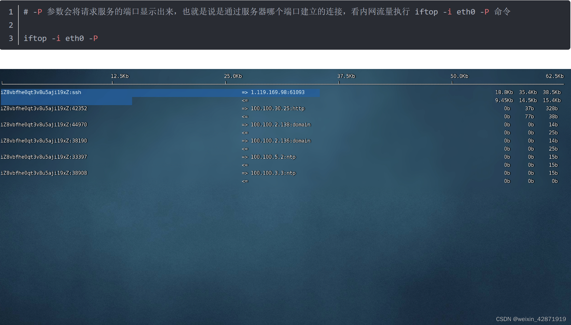linux下如何隐藏进程