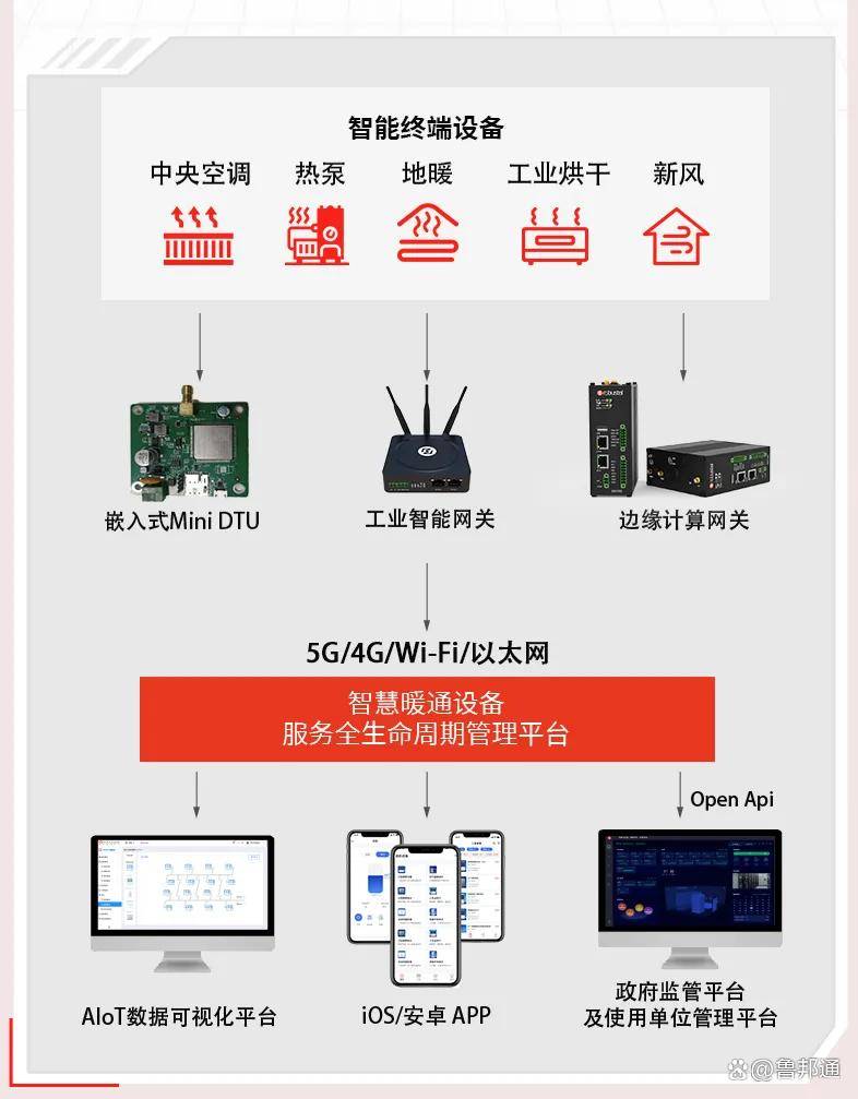 网关为什么要虚拟主机才能用  第1张