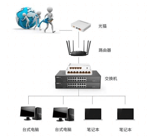 一对一虚拟主机管理