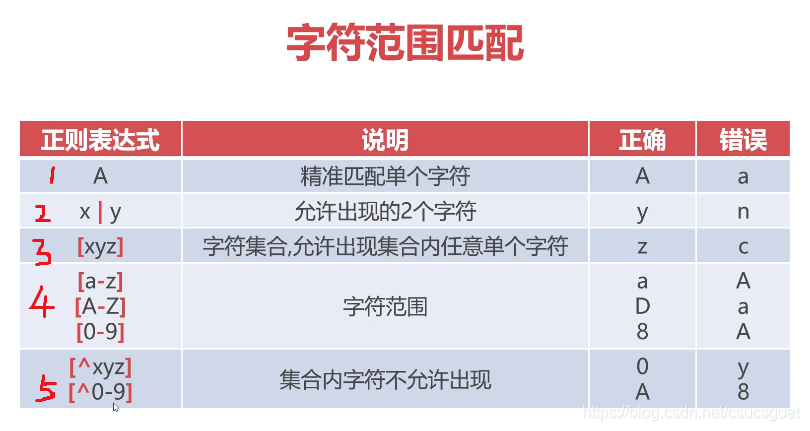 java怎么匹配字符  第1张