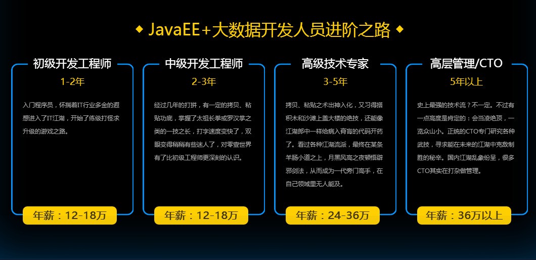 java 开发怎么搞兼职  第1张