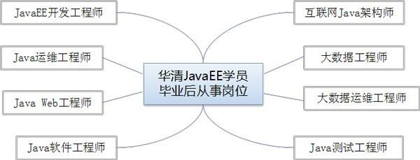 学好java怎么找工作  第1张