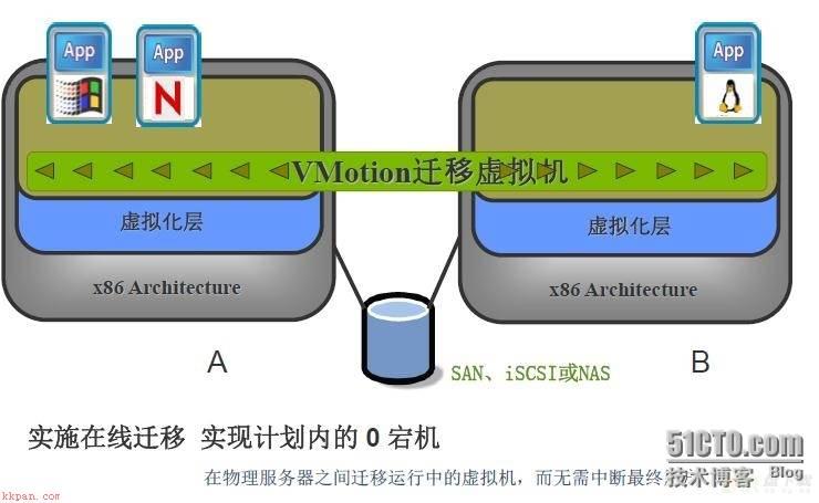 虚拟机物理渗透  第1张