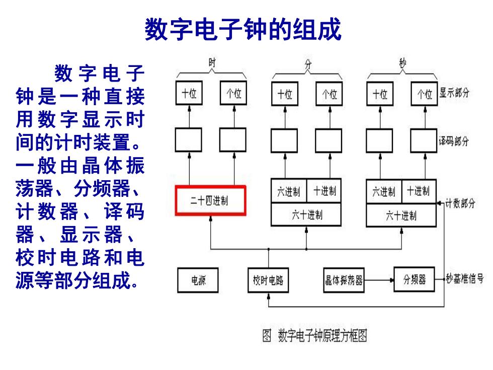 物理机中时钟源  第1张