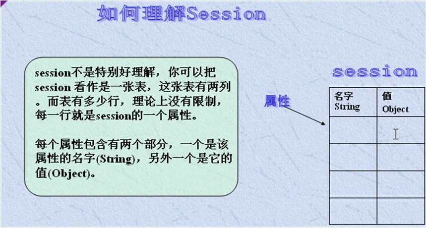 不同物理机session复制