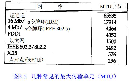 物理机的mtu值  第1张