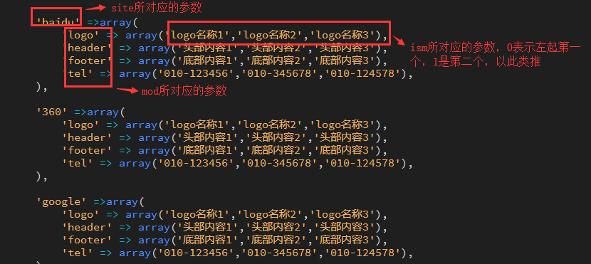 html如何显示参数  第1张