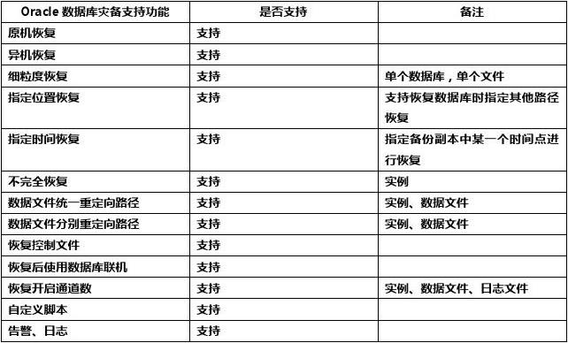 oracle数据库怎么恢复  第1张