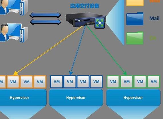 虚拟主机到底有什么用  第1张