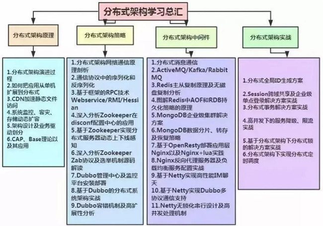 java 怎么线的粗细  第1张