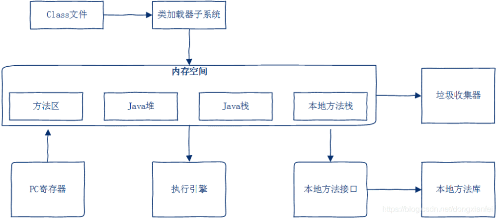 class java怎么打开方式
