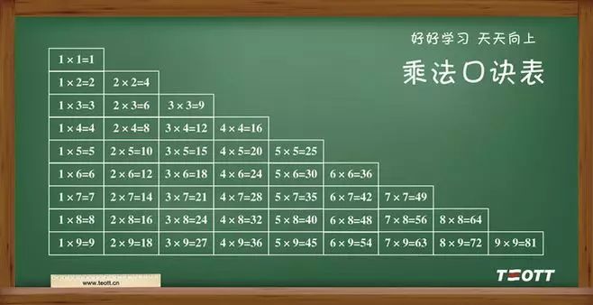 乘法口诀用java怎么写  第1张