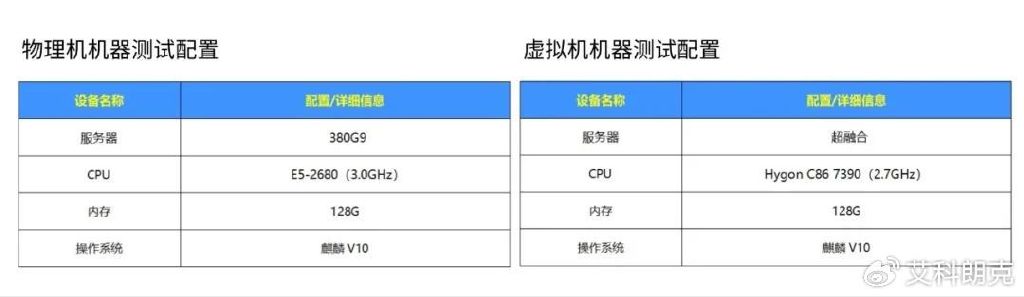 同样配置的物理机  第1张