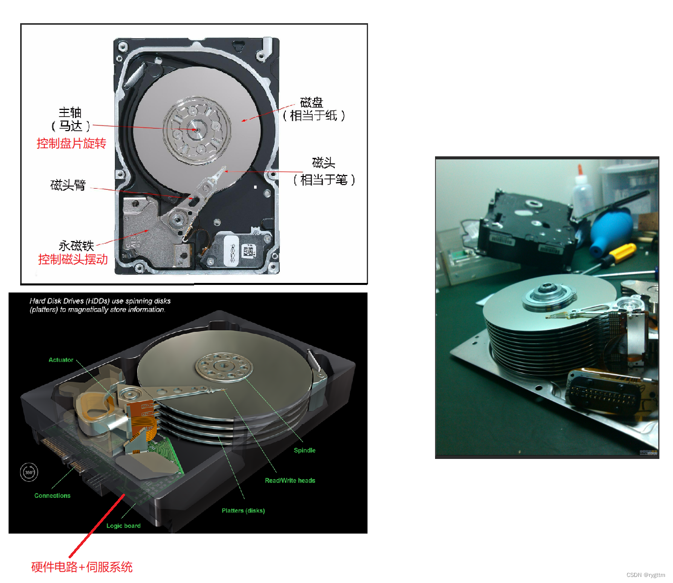 物理机支持什么磁盘