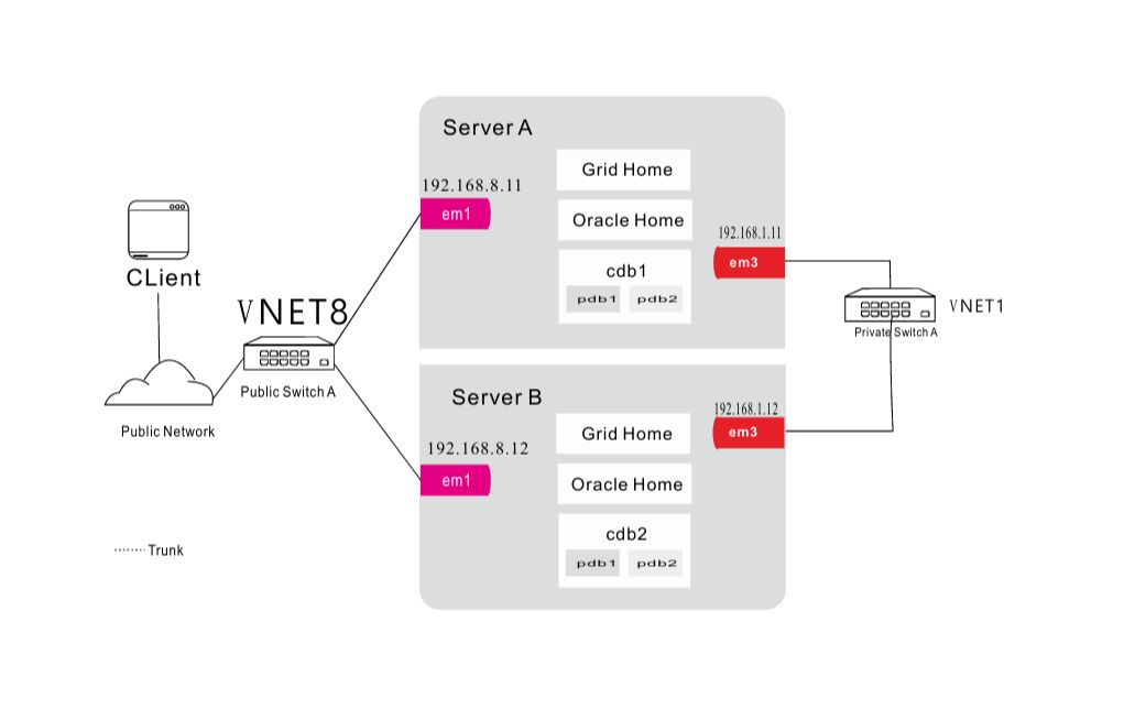 vmware迁移nt物理机