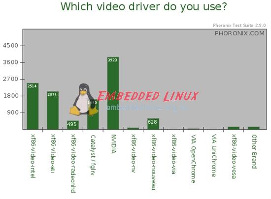 linux如何可视化  第1张