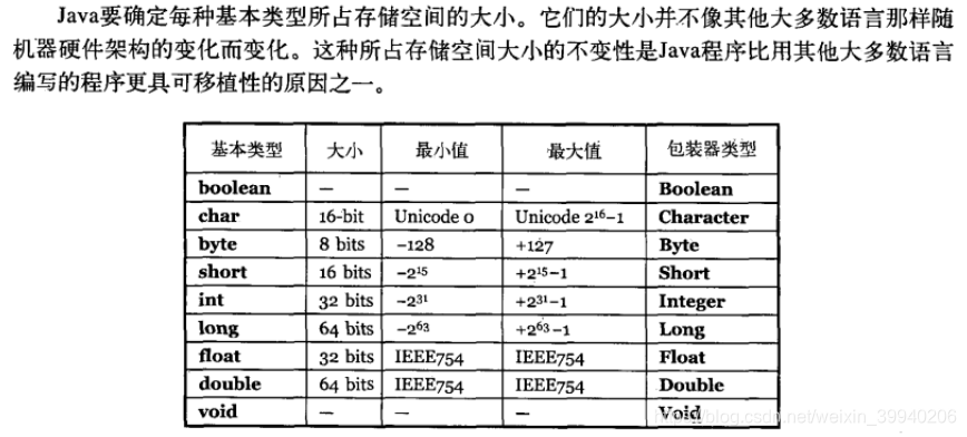 java怎么输入多个数字大小  第1张