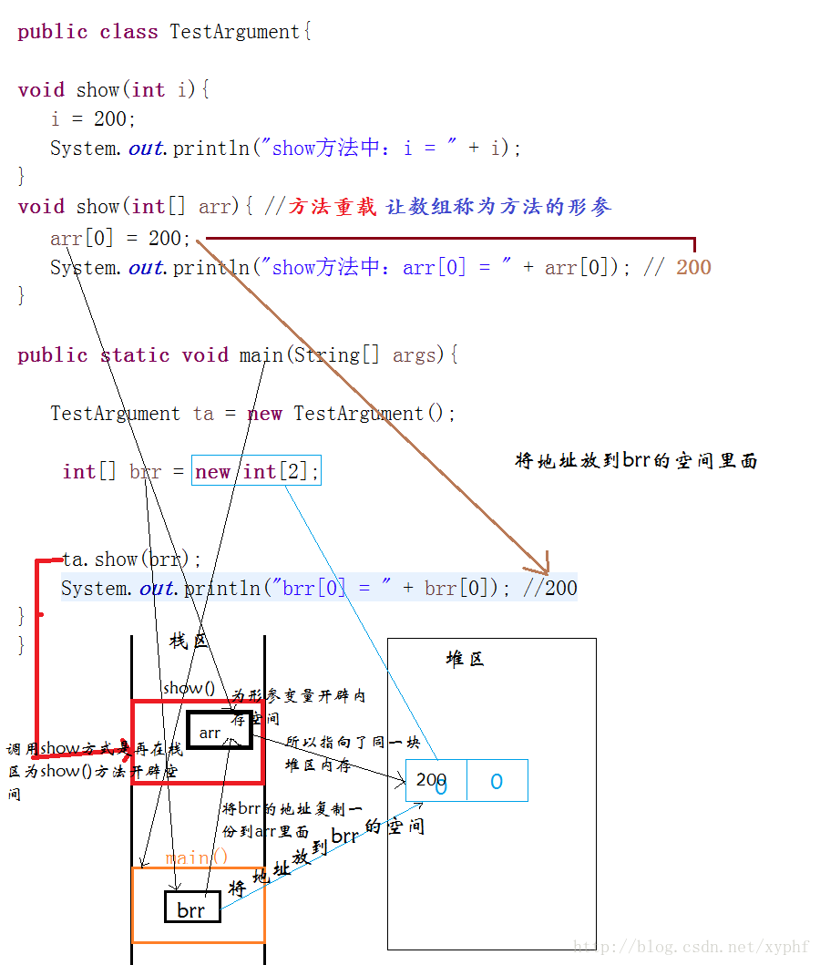 java数组怎么传参数