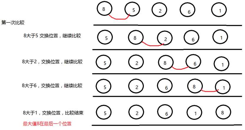 java冒泡排序怎么理解  第1张