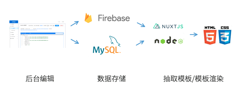 后端的数据库怎么建立  第1张