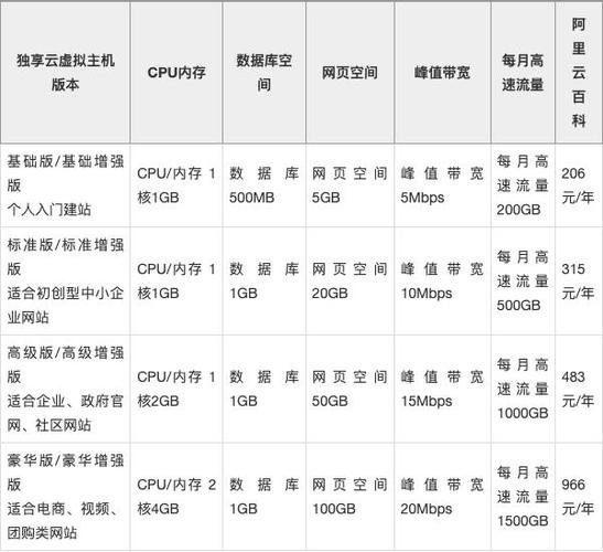 独享云虚拟主机直销价格  第1张