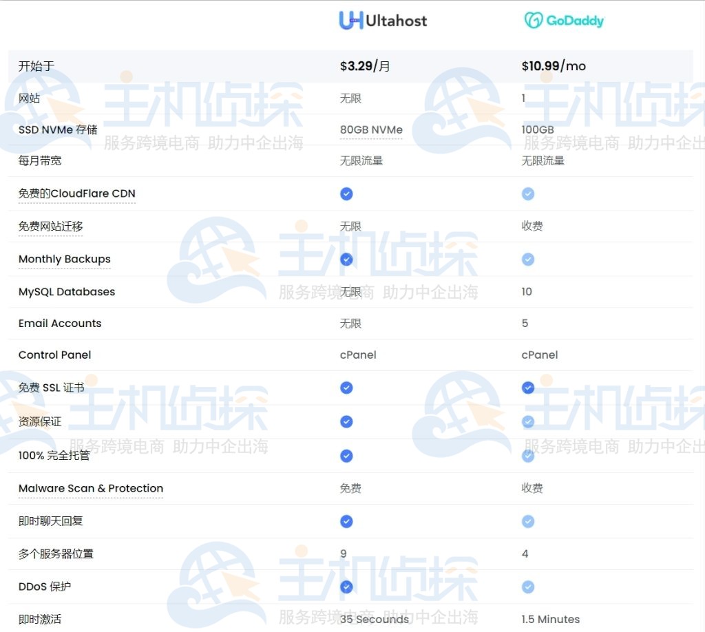 godaddy的虚拟主机怎么样 2015  第1张
