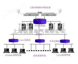 辽宁gps时钟服务器虚拟主机  第1张