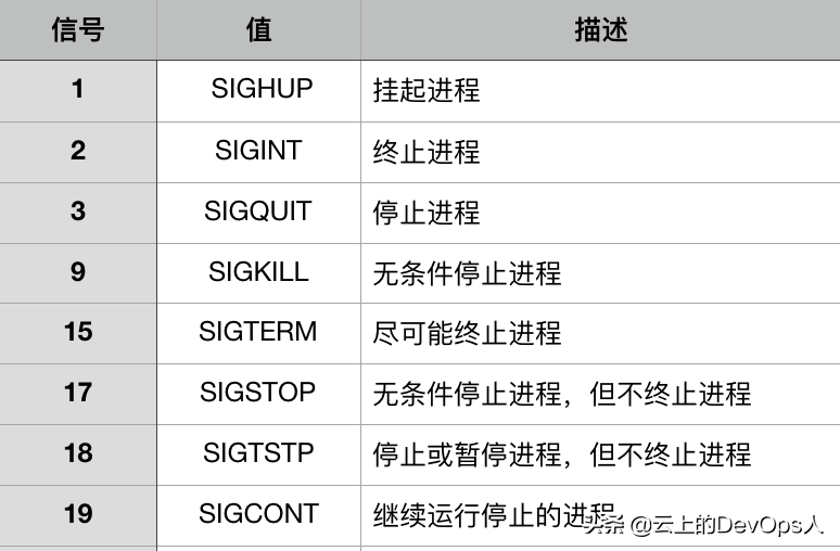 linux 如何停止脚本运行脚本