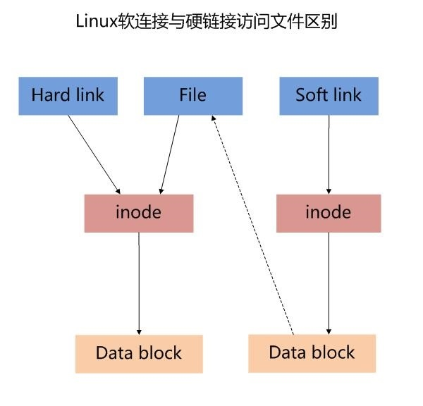 linux如何泛解析