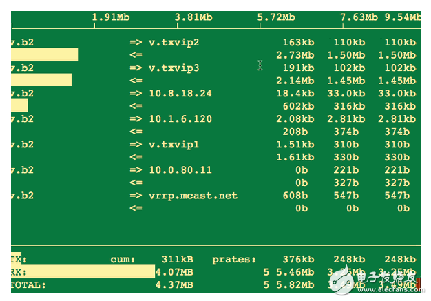 linux系统如何打开监听