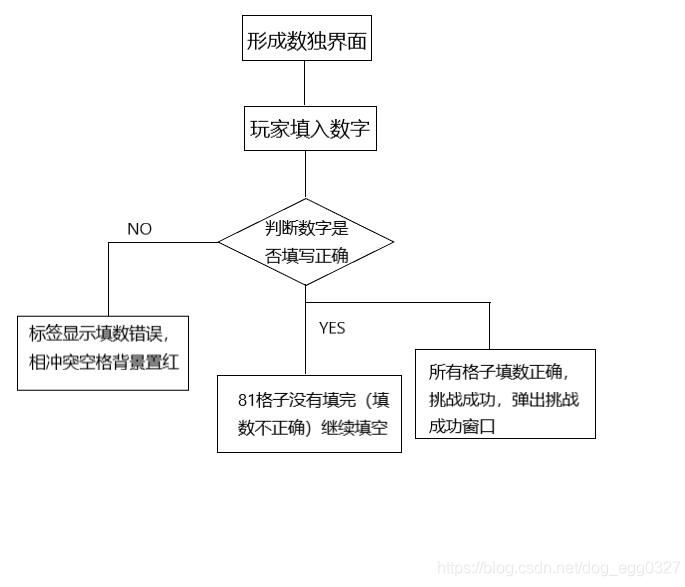 怎么用java做数独游戏  第1张
