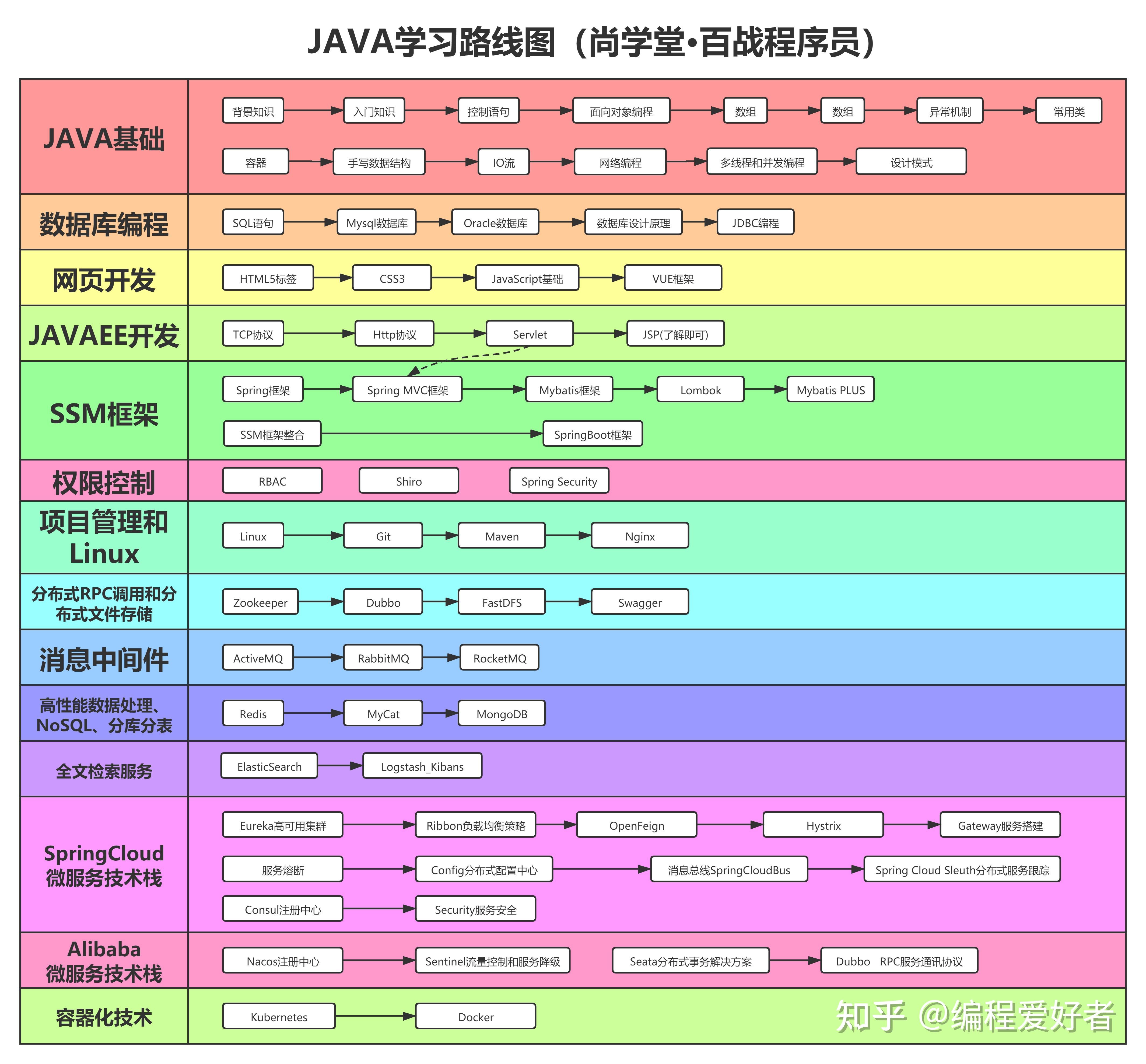 怎么学好 java  第1张